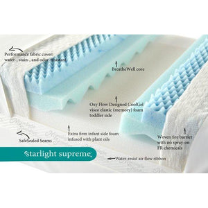 SUPREME All Foam BabyCool Visco-OxyFlo Design & Breathewell Core Crib Mattress-Crib Mattress-Jack and Jill Boutique