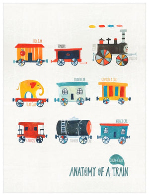 Anatomy Of A Train Wall Art-Wall Art-Jack and Jill Boutique